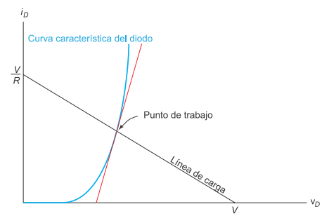 ../../_images/curva-caracteristica-pol-directa-diodo.png