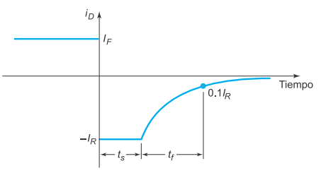 ../../_images/tiempo-recuperacion-diodo.png